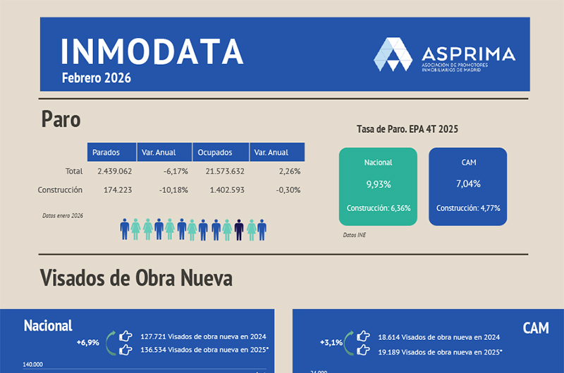 Imagen Banner de Inmodata